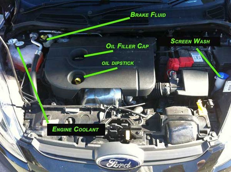 Engine of Ford Fiesta